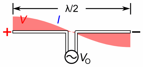 gallery/dipole_antenna